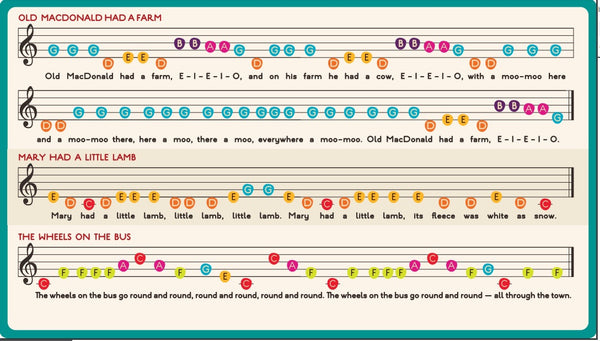 Klavier – Mini Maestro - tablude.com