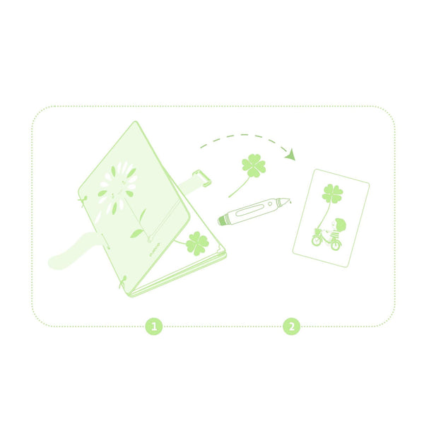 Kreativsets zum Selbermachen - Herbarium mit dekorativen Karten - tablude.com