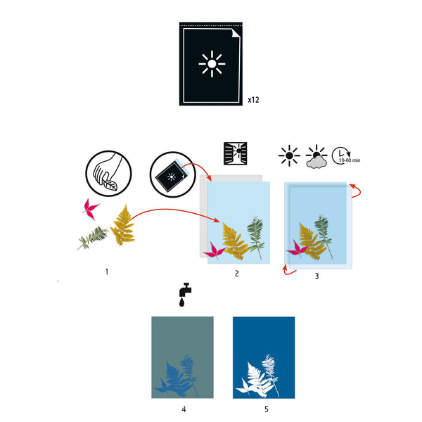 Kunstset Cyanotypie – Ersatzblätter - tablude.com