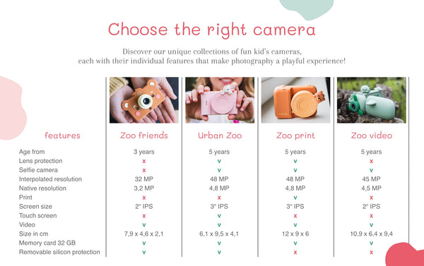 Digitalkamera für Kinder – Fuchs - tablude.com