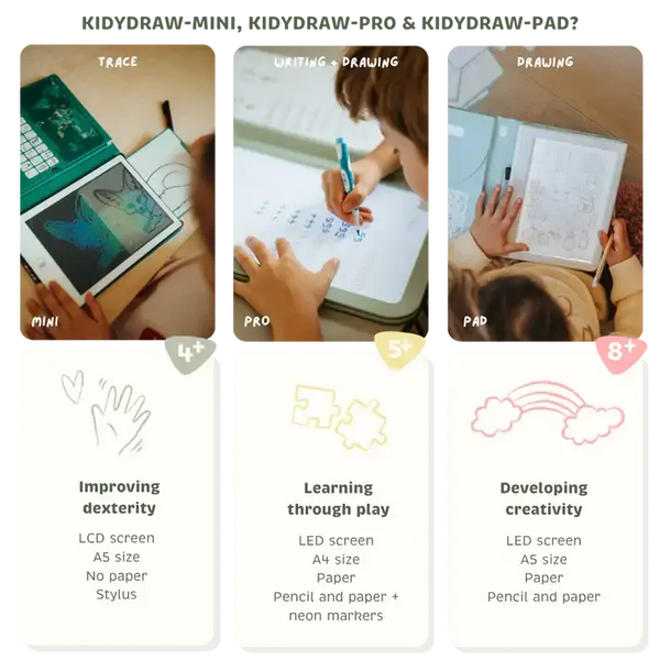 Beleuchtetes Tablet zum Nachzeichnen mit Bleistift – 30 Vorlagen –  Food
