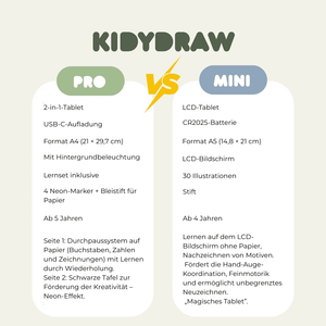 Vergleichstabelle zwischen Leuchttafel Kidydraw Pro und Mini für kreative Lernspielzeuge