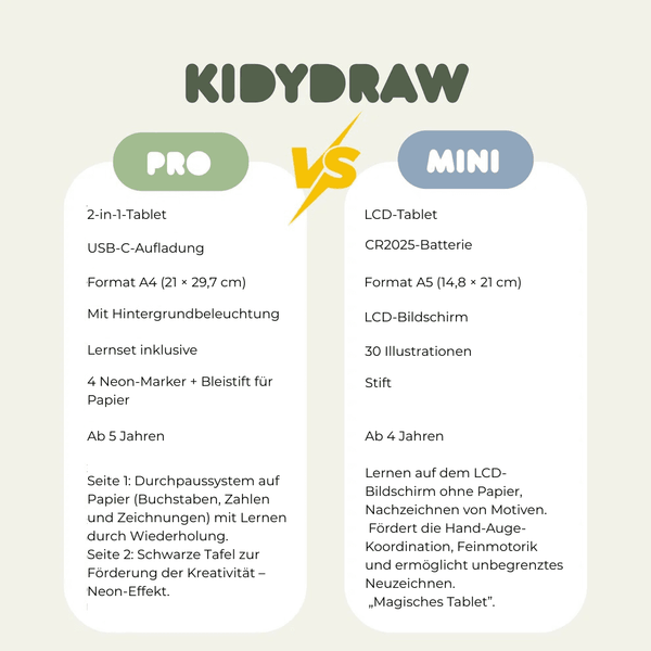 Vergleichstabelle zwischen Leuchttafel Kidydraw Pro und Mini für kreative Lernspielzeuge